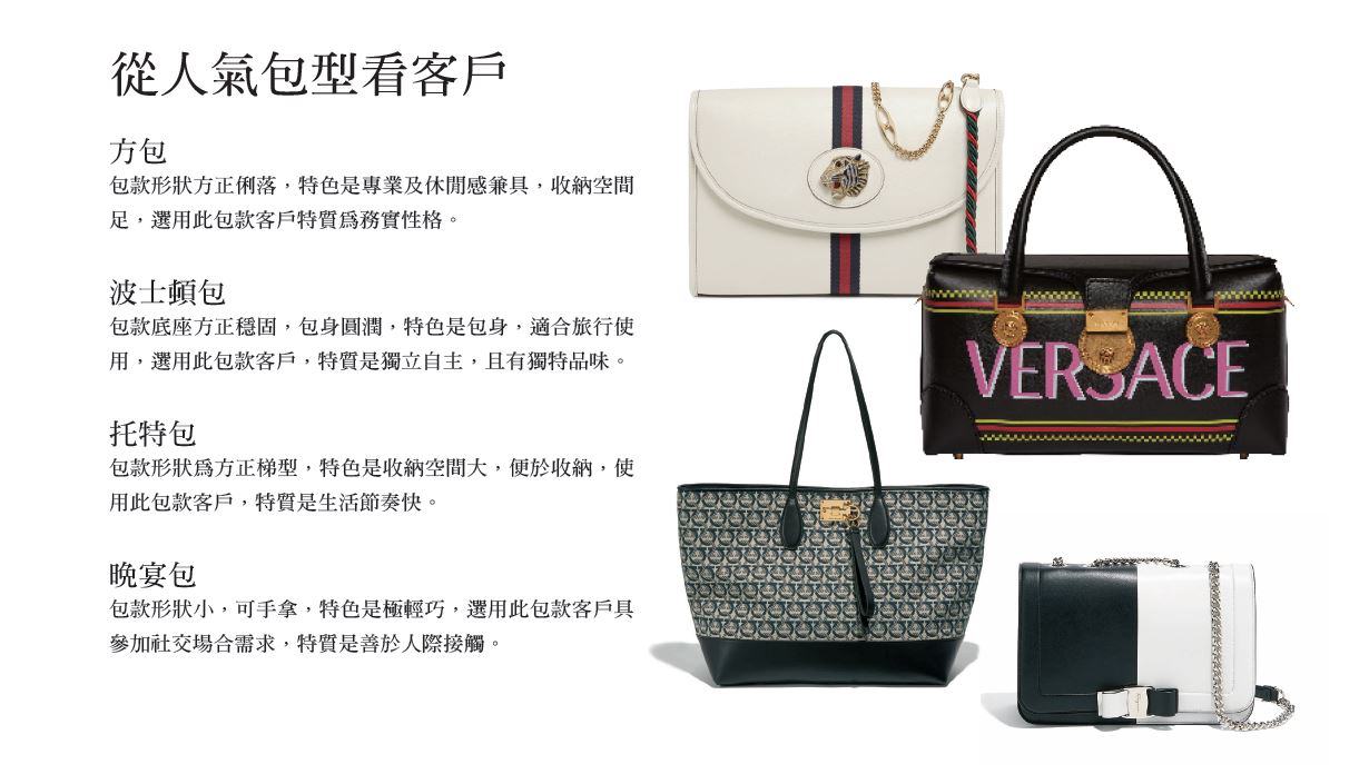 01從人氣包型看客戶.JPG (114 KB)