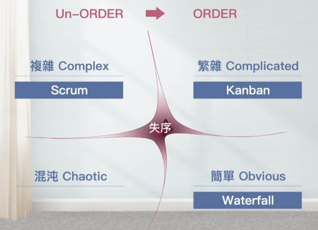 Cynefin framework.png (660 KB)