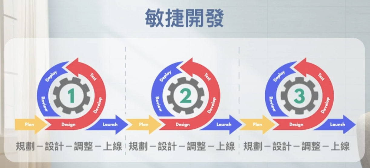 agilerow.png (640 KB)